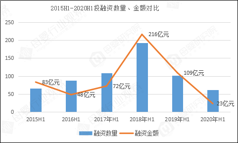 新常态下，母婴行业的最新趋势与投资机会